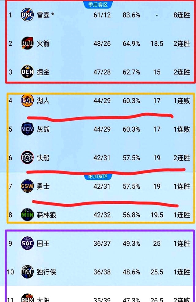 NBA常规赛剩余赛程紧密，球队备战紧张(nba常规赛剩余赛程紧密,球队备战紧张吗)